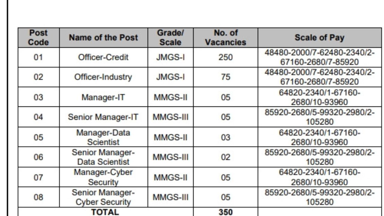 PNB Specialist Officer Recruitment 2025 PNB Specialist Officer Recruitment 2025
