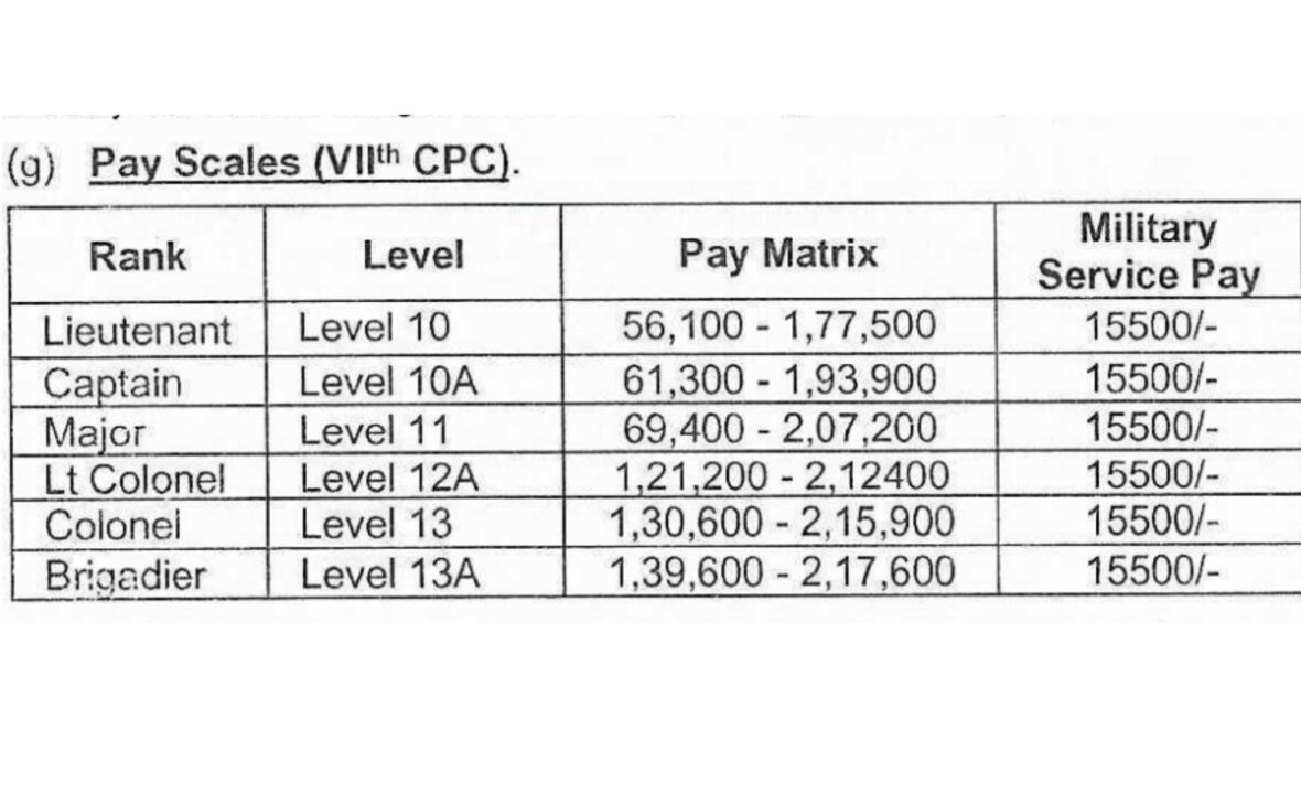 Territorial Army Officer Recruitment 2025