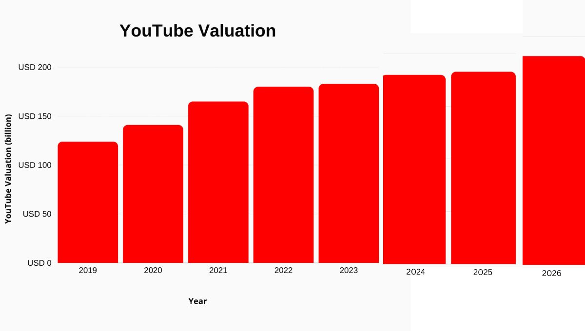 Creator planning Top 10 YouTube Niches 2026 for high growth, trending topics, and monetization ideas